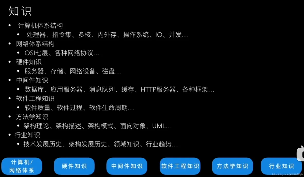 【软件架构】软件架构师_解决方案_11